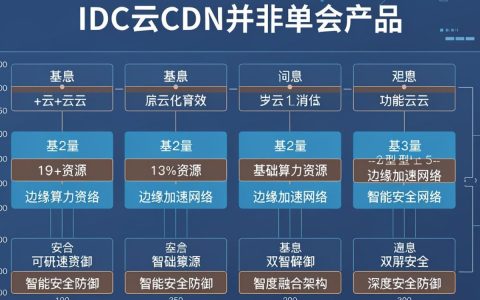 idc云cdn是什么，idc云cdn租用费用高吗