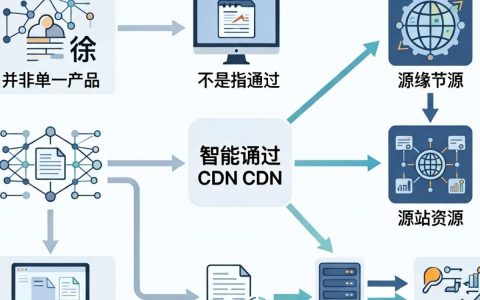 融合cdn徐，融合cdn是什么，融合cdn加速