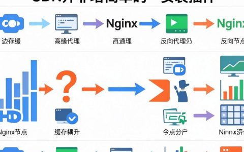 宝塔cdn面板怎么设置，宝塔cdn面板配置教程