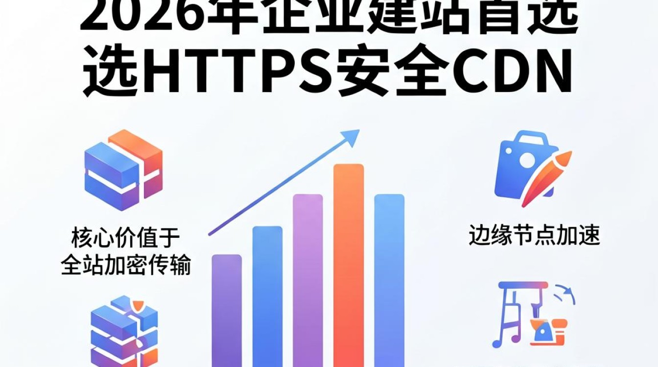 https安全cdn