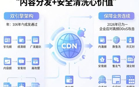 网安cdn是什么，网安cdn