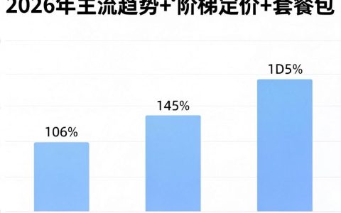 CDN怎么计价？CDN计费方式详解