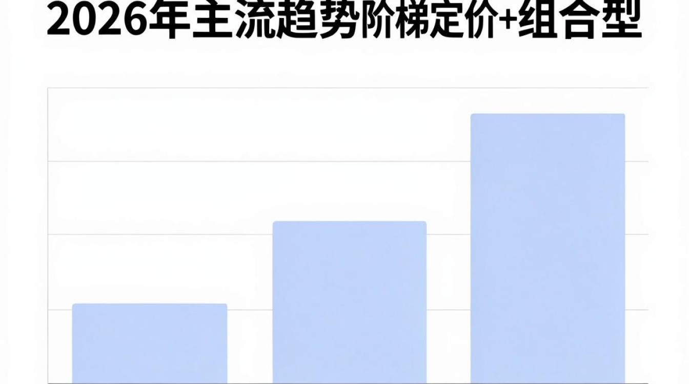 cdn怎么计价 cdn怎么计价