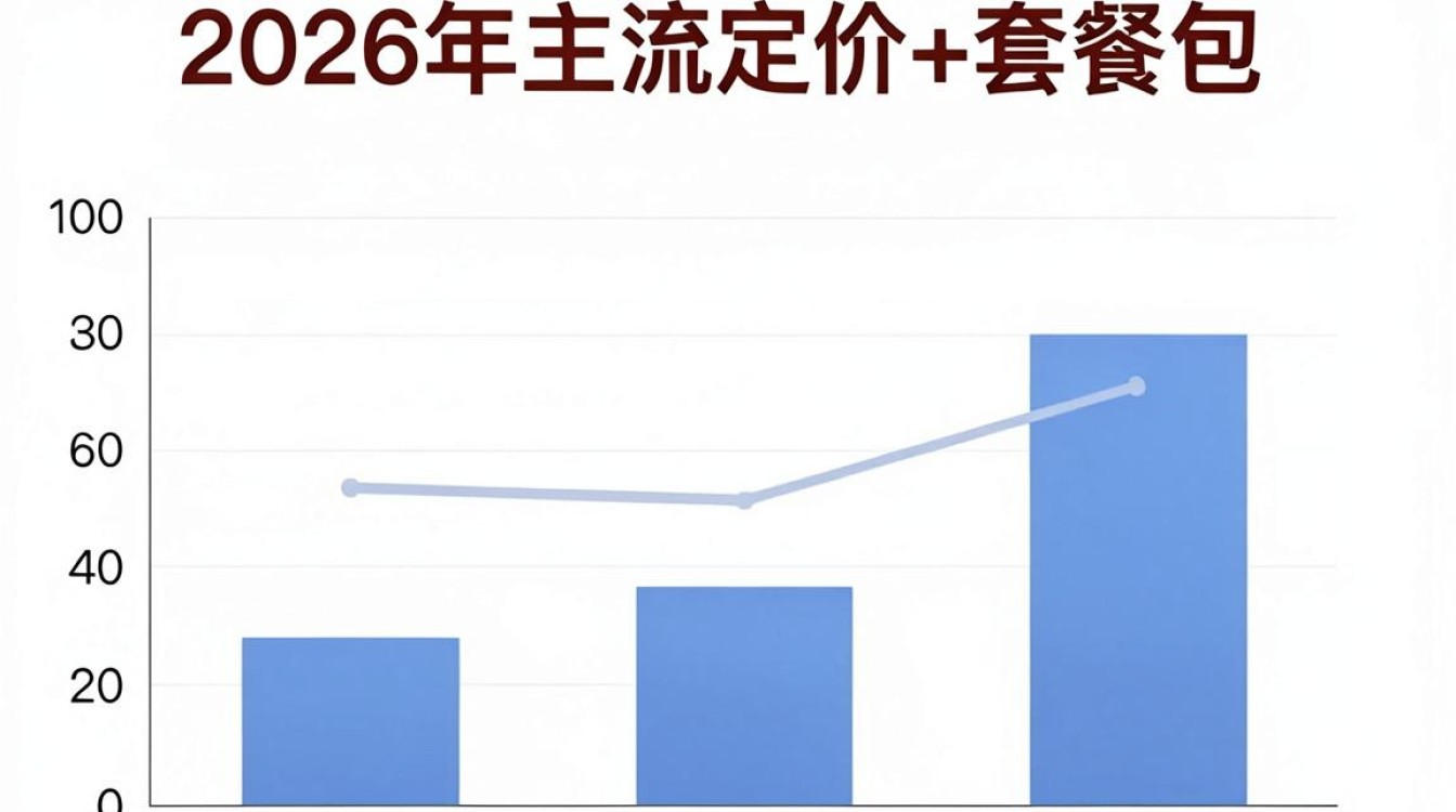 cdn怎么计价 cdn怎么计价