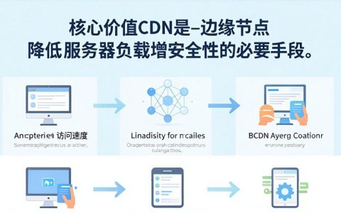网站加上cdn有用吗，网站加速cdn
