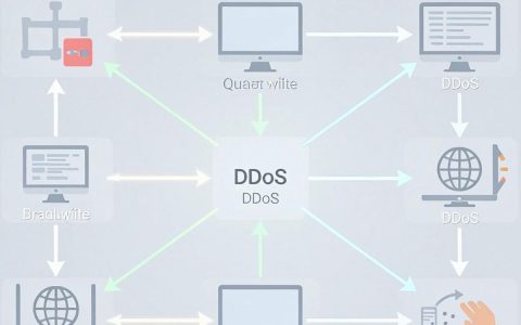 cdn做ddos攻击怎么解决，cdn防御ddos