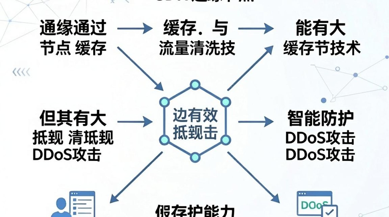 cdn做ddos cdn做ddos