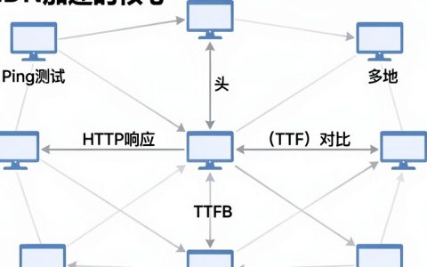 检测cdn加速怎么测，cdn加速检测工具