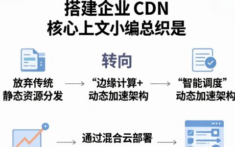 搭建企业cdn