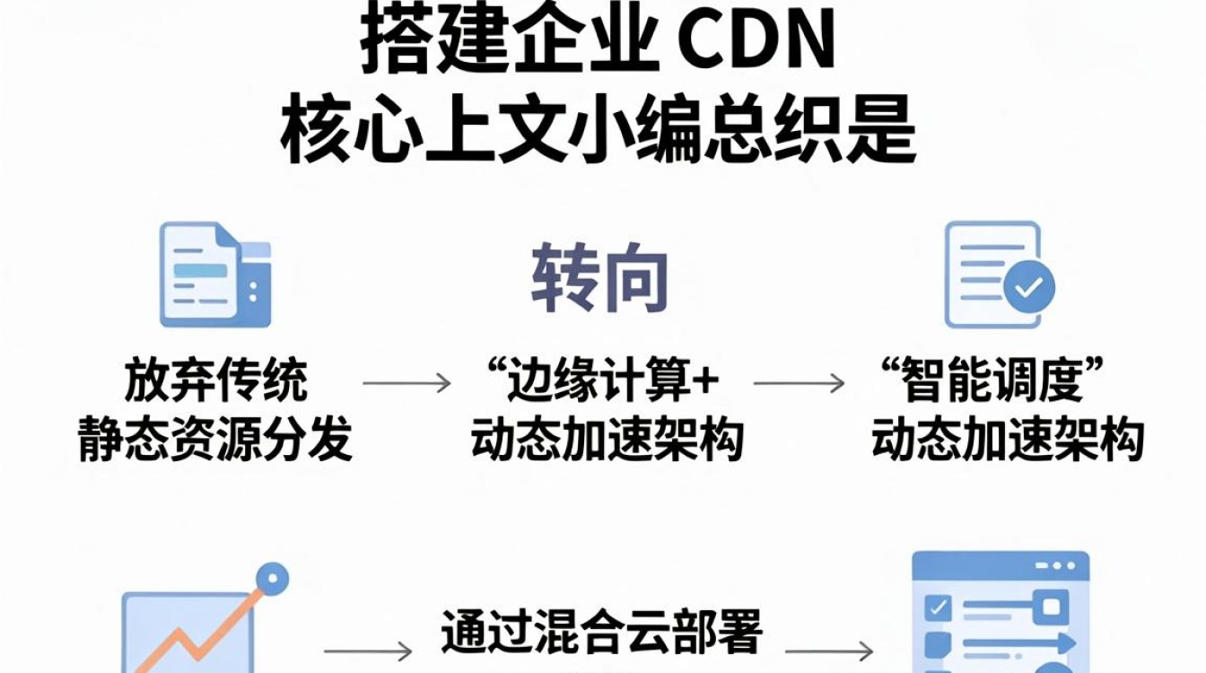 搭建企业cdn