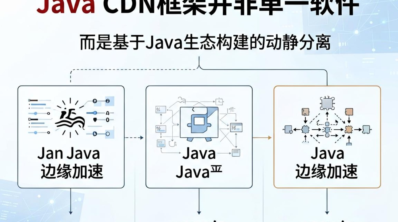 java cdn框架 java cdn框架