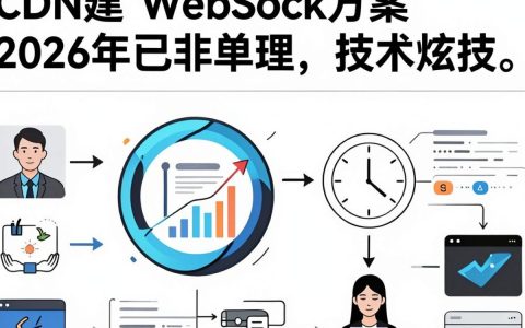 自建CDN WebSocket连接不稳？自建CDN WebSocket教程