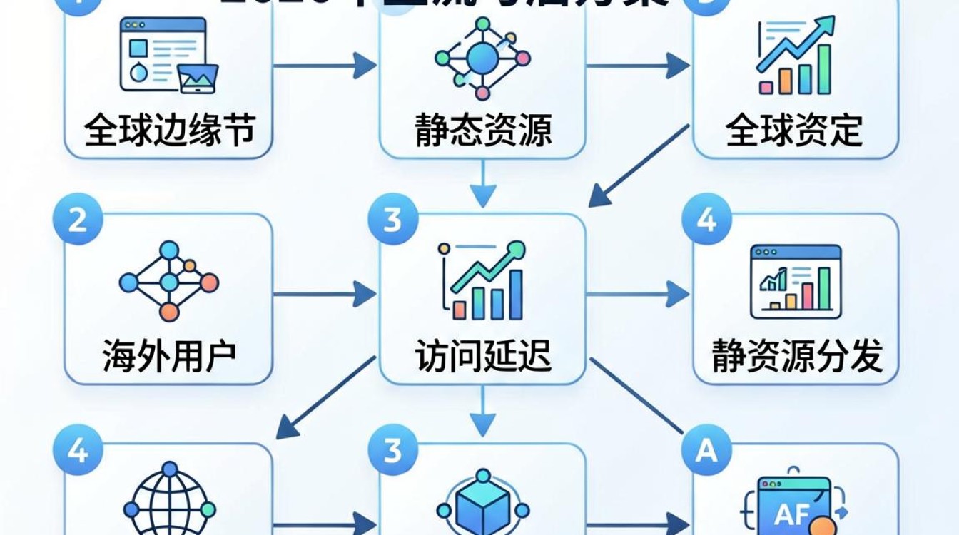 国外cdn程序 国外cdn程序