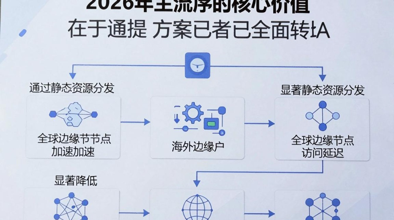国外cdn程序 国外cdn程序