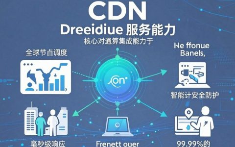 CDN服务能力是什么，CDN加速服务怎么选择