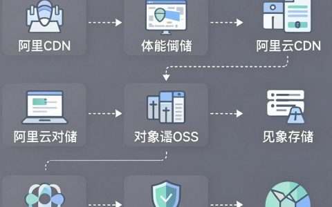 阿里cdn脚本怎么用，阿里cdn