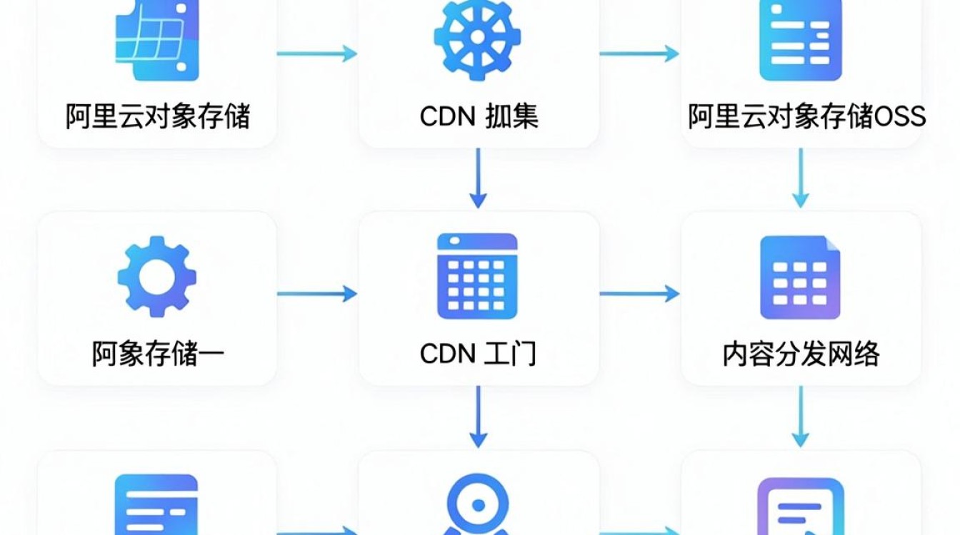 阿里cdn脚本 阿里cdn脚本