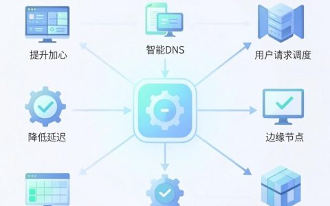 cdn分流加速是什么，cdn加速服务
