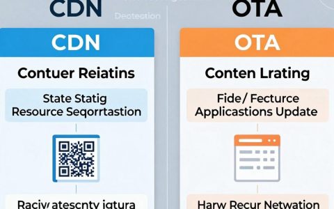 cdn与OTA区别，CDN和OTA哪个更快