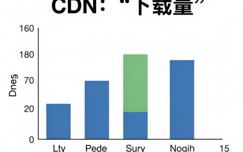 cdn结算流量怎么算？cdn结算流量