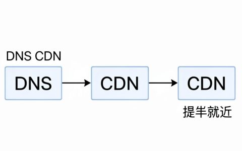 cdn dns流程是什么，cdn dns解析流程