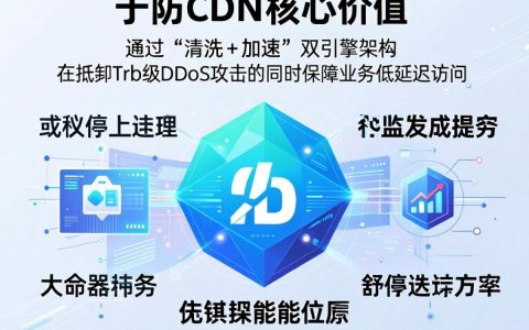 高防CDN是什么，高防CDN加速怎么配置
