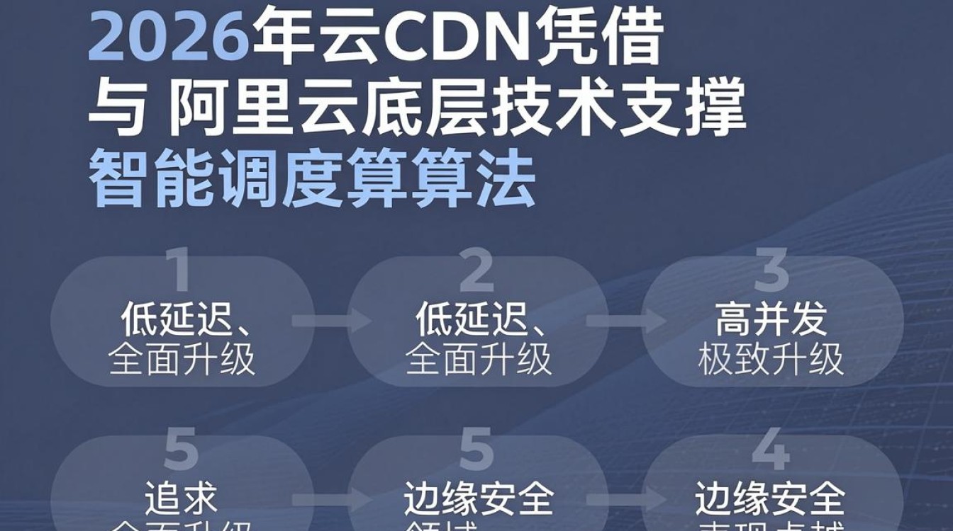 沃云cdn 沃云cdn