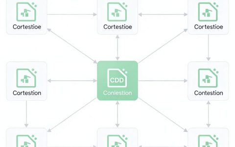 cdn公用库是什么，cdn加速服务