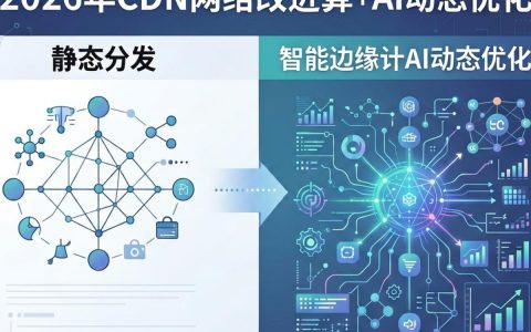 cdn网络改进方法是什么，cdn加速优化