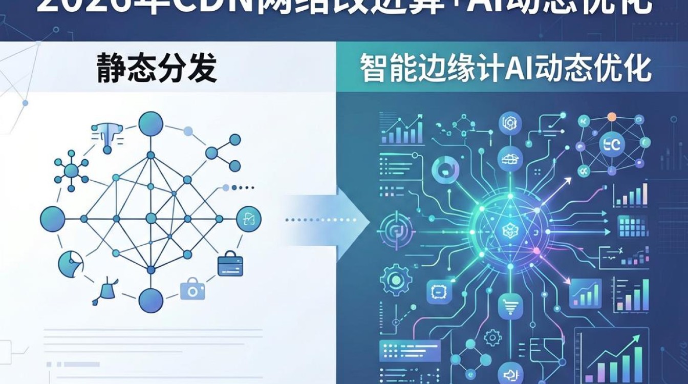 cdn网络改进