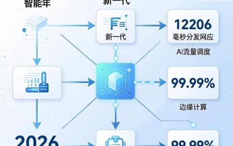 cdn系统f是什么，cdn系统f