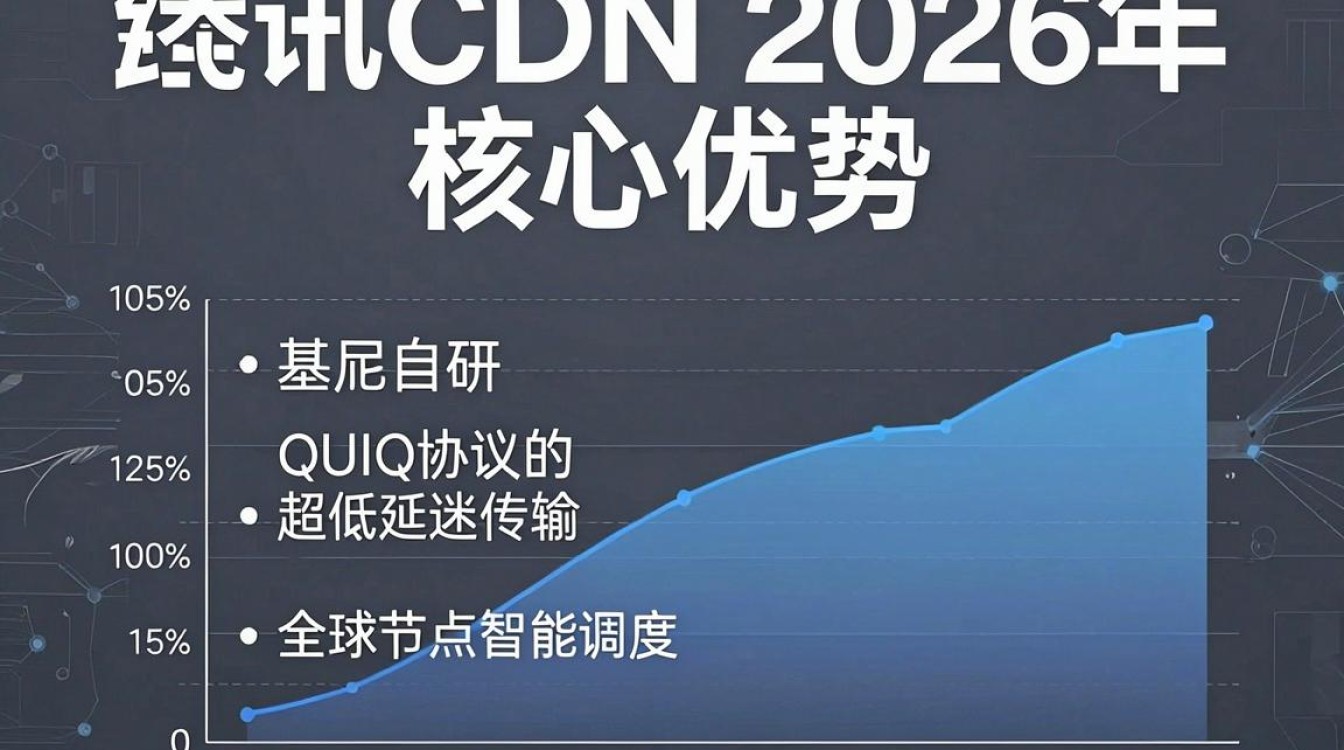 腾讯cdn如 腾讯cdn如