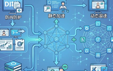 cdn防护ddos攻击怎么解决，cdn防护