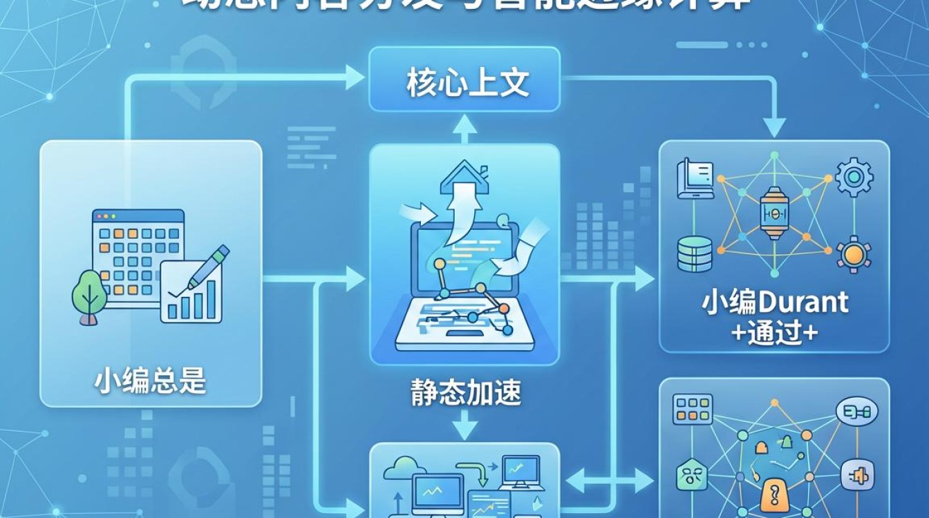 cdn防护d