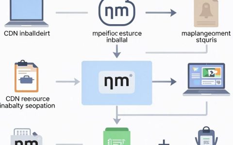 npm安装cdn，npm安装cdn报错怎么办