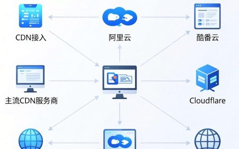 CDN节点获取失败怎么办，CDN节点加速原理