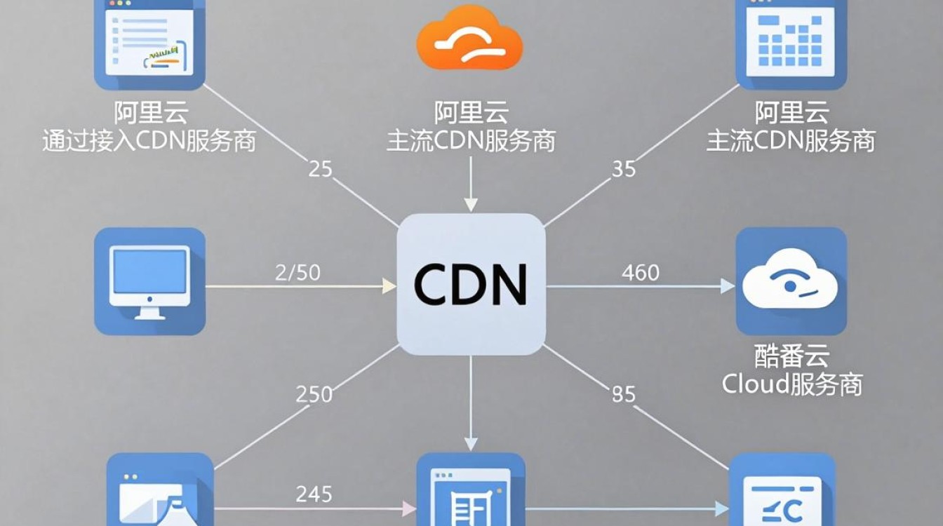 cdn节点获取 cdn节点获取
