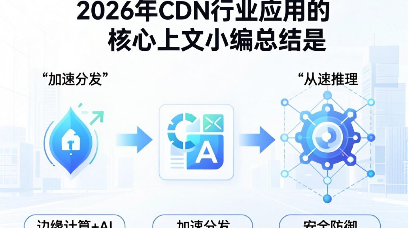 cdn行业应用 cdn行业应用