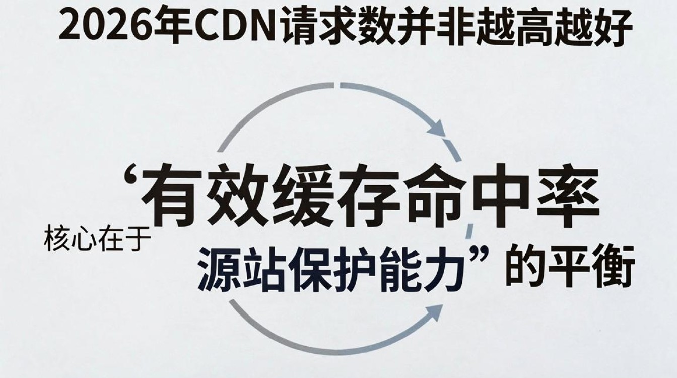 cdn请求数 cdn请求数