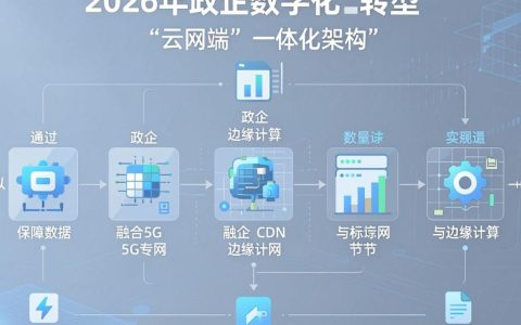 移动政企CDN加速服务怎么配置，移动政企CDN