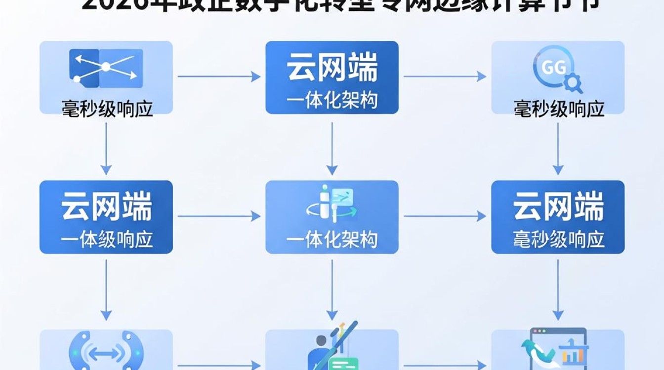 移动政企cdn 移动政企cdn
