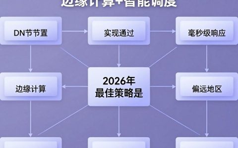 cdn节点布置在哪里好，cdn节点布置