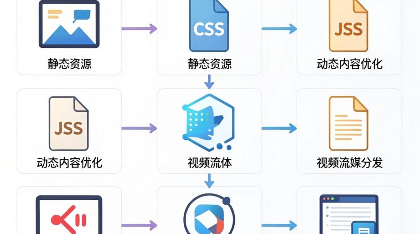 cdn加速哪些 cdn加速哪些