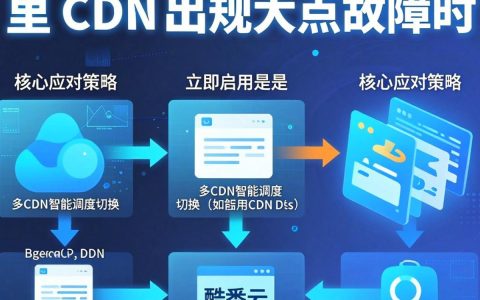 阿里cdn挂了，阿里cdn故障原因及解决