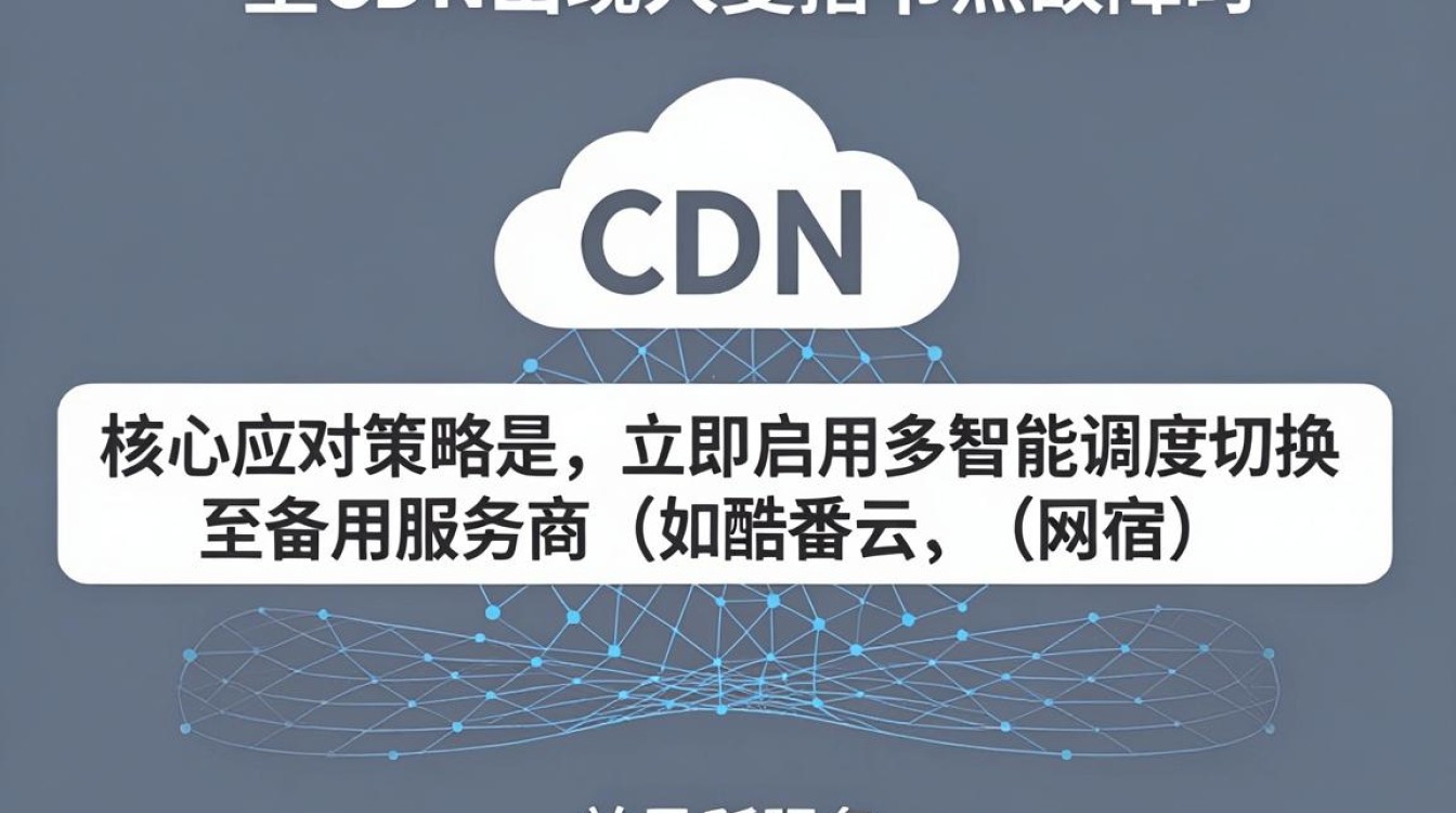 阿里cdn挂了