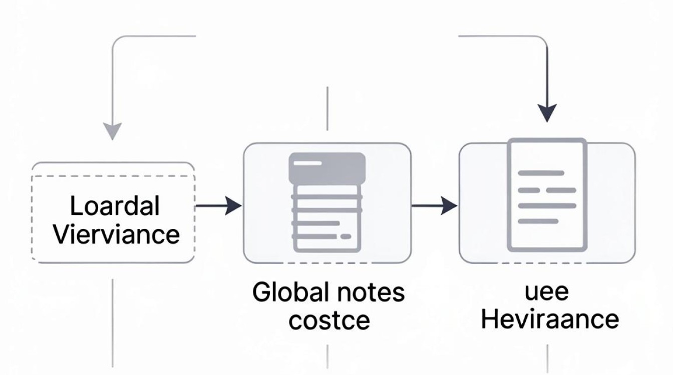 图片存cdn