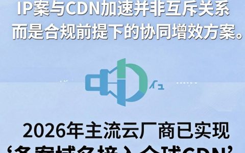 ip备案cdn怎么弄，ip备案cdn