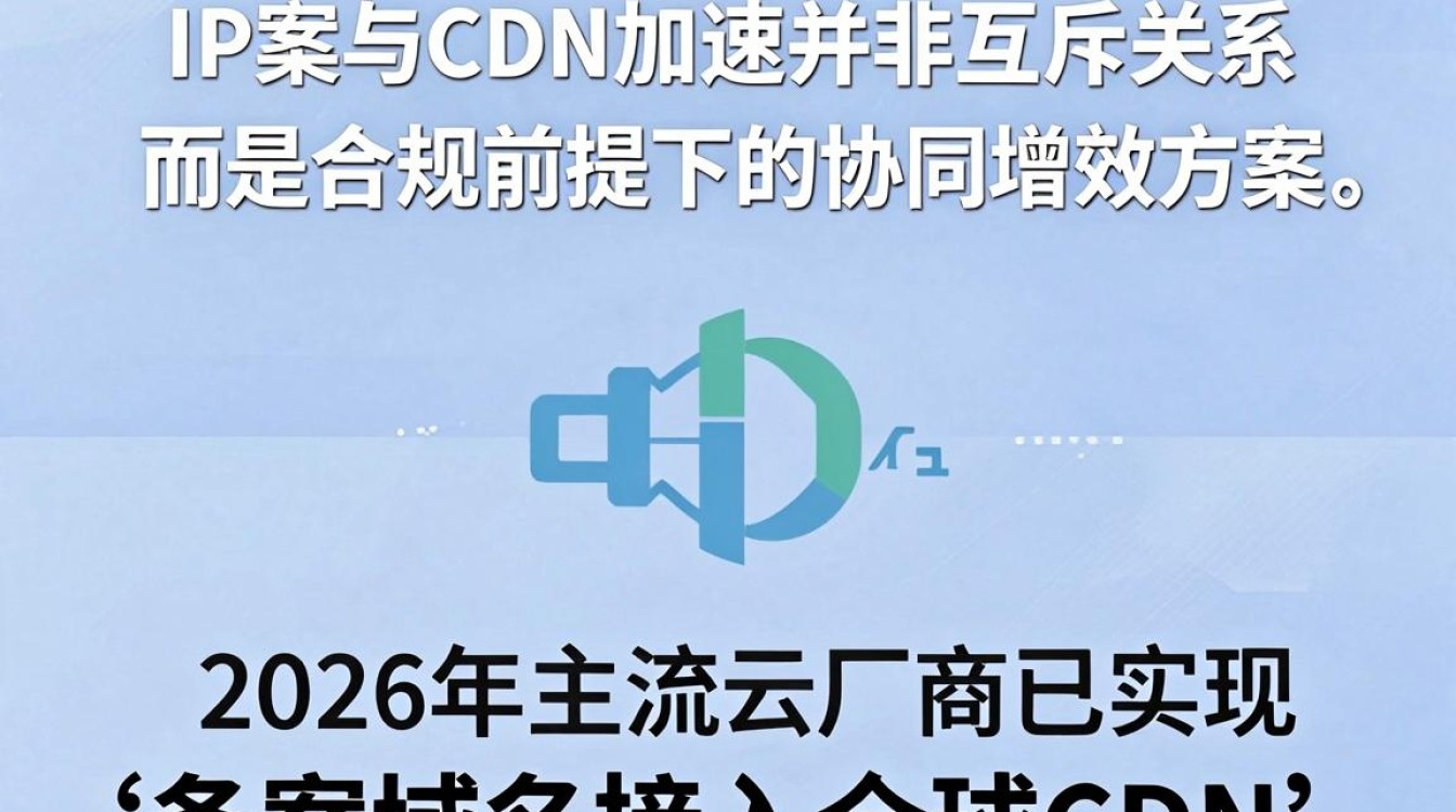 ip备案cdn