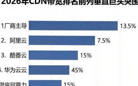 cdn带宽排名哪家强？cdn带宽排名