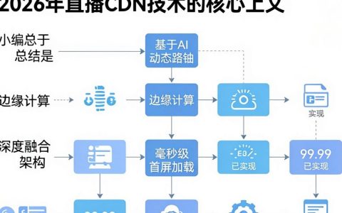 直播cdn技术是什么，直播cdn技术